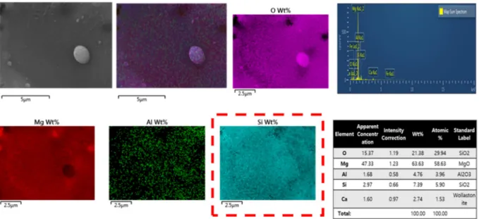 Fig. 9. EDX elemental maps of the PEO films formed on AZ91D Mg alloy at 150 V for 30 min.