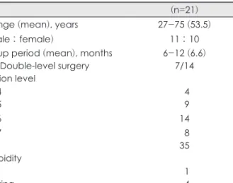 FIGURE 2. VAS scores (A) and NDI (B) scores were decreased through the follow-up period since surgery