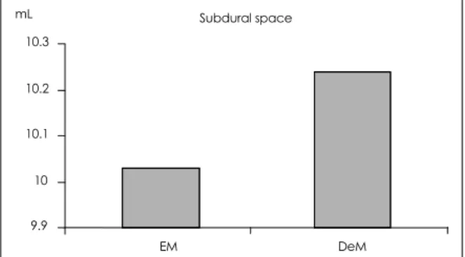 TABLE 2. Postoperative complications in each group Postoperative complications  DeM  EM 