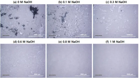 Figure 6 demonstrates SEM images of white defects observed in Figs. 3 and 4 on the PEO-treated surface of AZ31 Mg alloy in 0.1 M in 1M Na 2 CO 3   + 0.5M Na 2 SiO 3  solution containing various NaOH concentrations