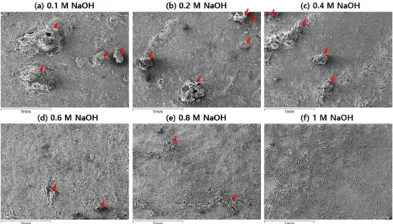 Fig. 6. SEM images of the PEO-treated AZ31 Mg alloy surface for 2 min at 160 mA/cm 2  in 1M Na 2 CO 3  + 0.5M Na 2 SiO 3  solution containing various concentrations of NaOH