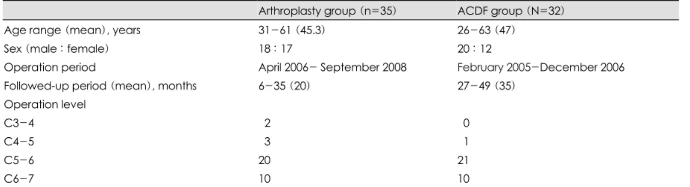 TABLE 1. Baseline demographic and clinical characteristics