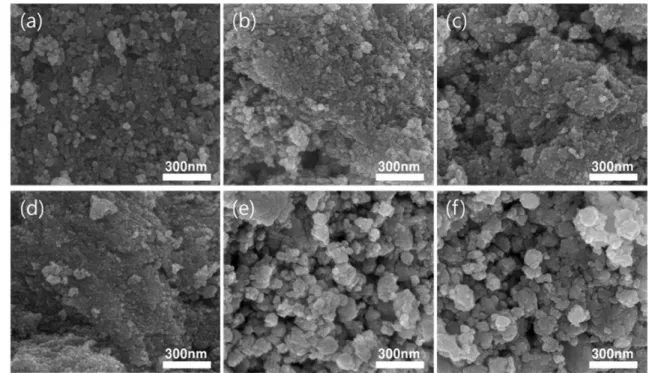 Fig. 5. SEM surface images of (a) pure SnO 2 , (b) 1 wt% Pd SnO 2 , (c) 2 wt% Pd SnO 2 , (d) 3 wt% Pd SnO 2 , (e) 4 wt% Pd SnO 2 , and (f) 5 wt% Pd SnO 2  thick films prepared via ink dropping: Pd addition was made with Pd-OAM (method 2)