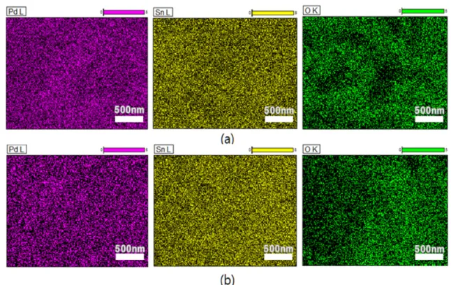 Fig. 7. Optical images of (a) pure SnO 2 , (b-1) 1 wt% Pd SnO 2 , (b-2) 2 wt% Pd SnO 2 , (b-3) 3 wt% Pd SnO 2 , (b- (b-4) 4 wt% Pd SnO 2 , and (b-5) 5 wt% Pd SnO 2  thick films added by PdCl 2  (method 1); (c-1) 1 wt% Pd SnO 2 ,  (c-2) 2 wt% Pd SnO 2 , (c-