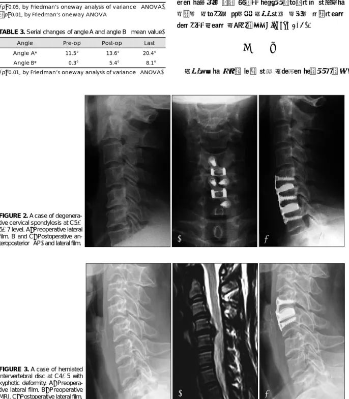 TABLE 2. Serial changes of height of intervertebral disc space  (mean value) 