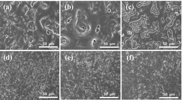 Fig. 1. SEM images of MAO coated Al6061 surface for 1 min under different electrochemical conditions