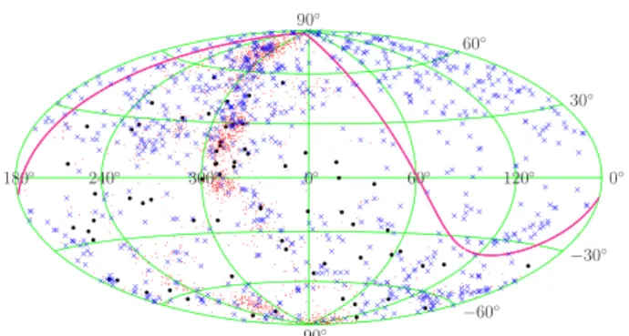 Figure 1. Hammer projections for the skymap in galactic co- co-ordinates. The AGN positions (blue), the observed UHECR (black), and the mock UHECR (red) are shown