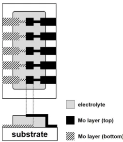 Fig. 1. Schematic diagram of the plain and cross- cross-sectional views of the Mo/NaPON/Mo sandwich cell configuration.