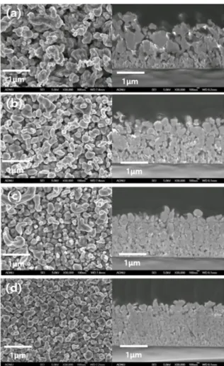 Fig 4. Density of Zn-Mg coatings at various layer number.