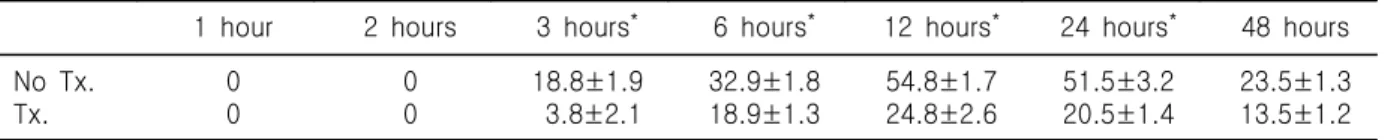 Table  1.  Apoptotic  Index (AI)  to  elapsed  time  after  mDAI