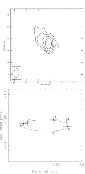 Figure 2. Top: A VLBA map of 3C 66A at K band with circular Gaussian models. The peak flux is 421 mJy/beam and contours starts from 3σ level and increase by 2