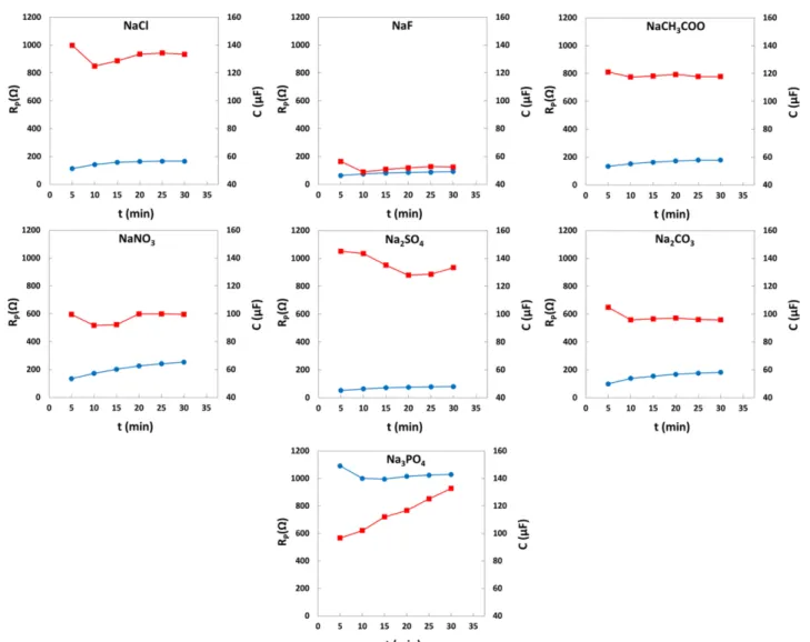 Fig. 5. Potentiodynamic polarization curves of AZ31 Mg alloy in seven different electrolytes.