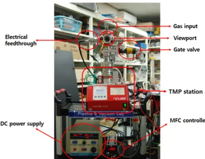 Fig. 4. Photograph of composed feed-through and DC power supply.