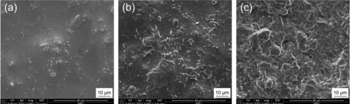 Fig. 3. Cross-sectional SEM images of three composite films with different filler contents of (a) 1%(sample #1), (b) 2%(sample #2), and (c) 5%(sample #3) on aluminium substrates.