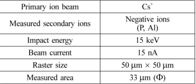 Table 1. Measured secondary ions and analytical conditions of dynamic SIMS (for O 2 +  primary ion beam).