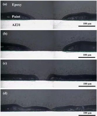 Fig. 7 exhibits optical microscope images observed after curing process of AZ31 Mg alloys with different surface pretreatments