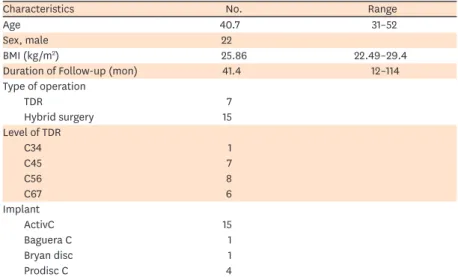 TABLE 2. Detailed features of pre-existing OPLL