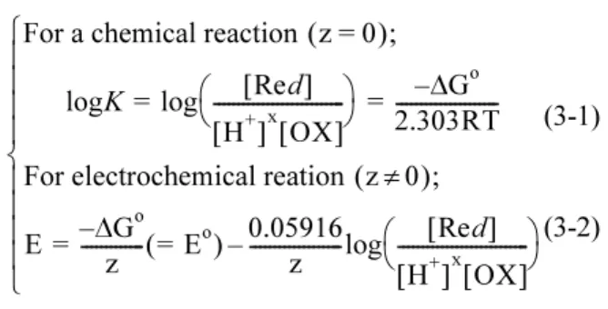 Fig. 3. The Pourbaix diagram predicted by DFT calculations for Pt nanoparticle of 1 nm size in (a) and in (b) the in- in-situ STM measurement of electrochemical dissolution potentials of Pt with varying sizes[19].