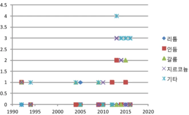 Fig. 6. Amount of valuable metal contained in e-wasted electronic equipments (mg/kg).