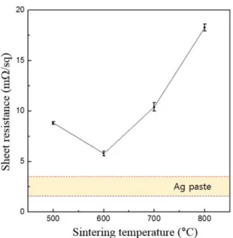 Fig. 8. Phase diagram of Ag-Ni alloy system [14].