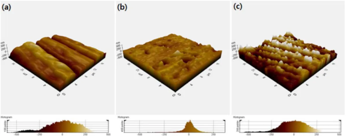 Fig. 5. TEM images and EDS profile analysis of Ni/Pd- Ni/Pd-TiO 2 /Si 3 N 4  multilayer structure.