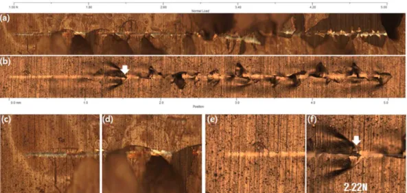 Fig. 8.   Optical microscopy images of scratch test for Ni without silane treatment (a, c, d) and Ni with silane treatment (b, e, f).