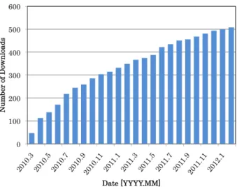 Figure 2 presents statistics of CAS access. The number of access (does not mean number of retrieved sources) is constantly several thousands per week