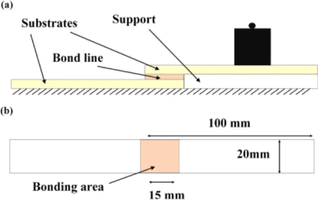 Fig. 2. Mechanical surface treatment on Aluminum, (a) sand blasting, (b) puching, (c) punching and surface grinding.