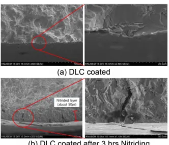 Fig. 9. ±800MPa, (a)DLC coated, (b)3N+DLC.
