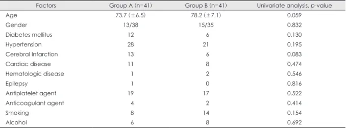 TABLE 1. Univariate analysis of factors on chronic subdural hematoma after trauma