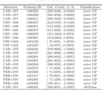 Fig. 1. The resultant AKARI/IRC MIR-S spectra (a) collected at (l,b)=(311.5032, 0.4972) (Pointing ID