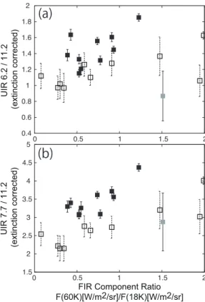 Fig. 2. An example of a SED made with AKARI FIS data at (l,b)=(32.8371,0.7203) (i.e., Pointing ID