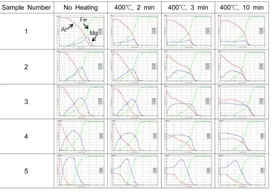 Fig. 4. X-ray diffraction patterns of Al-Mg films prepared at different coating thickness ratio of (a) sample No