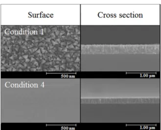 Table 2. XRD data of VN coatings using asymmetric bipolar pulsed dc sputtering