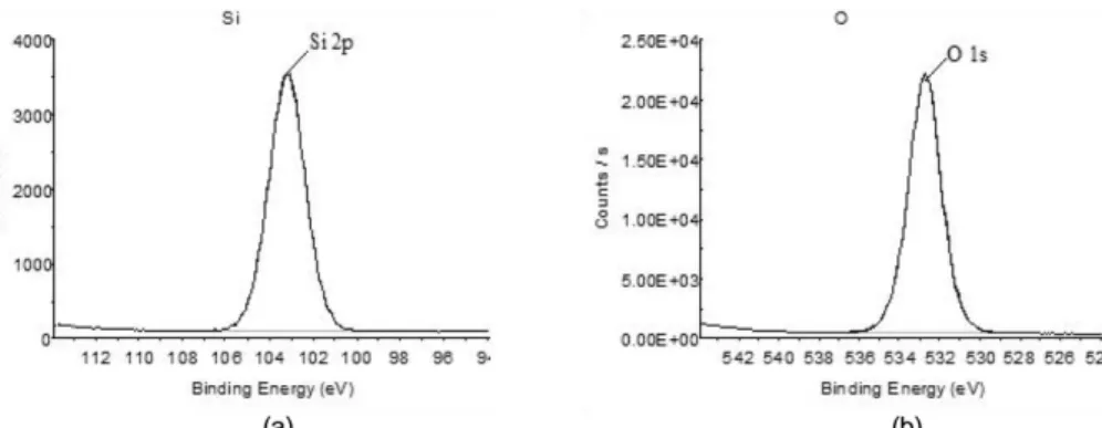Fig. 5. P2p core level XPS spectrum of the PSG passivation layer.