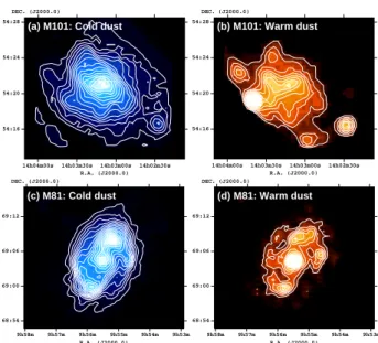 Fig. 2. Field positions in the disks of M101 (left) and M81 (right). The positions of four giant HII regions and contiguous regions are indicated with red circles