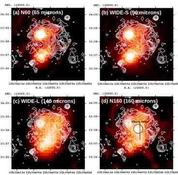 Fig. 4. Σ gas –Σ SFR relations for various regions in M101.