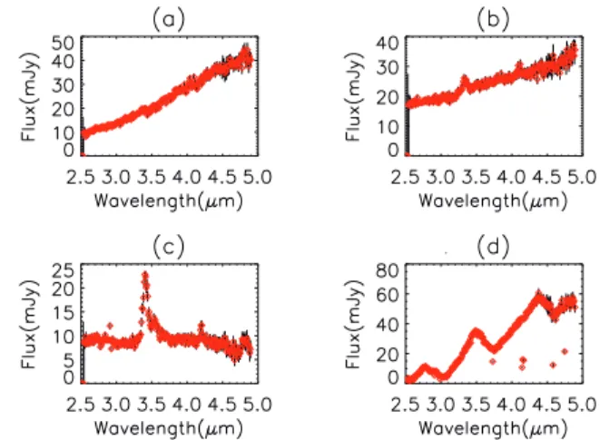 Fig. 1. F (18 µm)/F (9 µm) vs. F (9 µm)/F (K S ) diagram based on detections of the AKARI mid-infrared all-sky survey (gray dots)