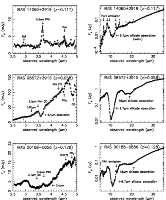 Fig. 2. Examples of AKARI IRC 2.5–5 µm low-resolution (R ∼ 100) spectra of optically non-Seyferts (U)LIRGs (Imanishi et al., 2008, 2010b)