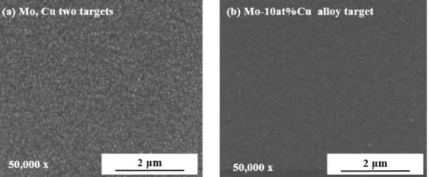 Fig. 9. Cross-sectional SEM micrographs of Mo-Cu coating according to targets type; (a) Mo, Cu two targets, (b) Mo-10 at% Cu single alloy target.