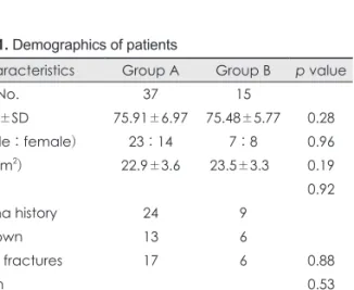 TABLE 2. Radiologic analysis according to subsequent verte- verte-bral fractures