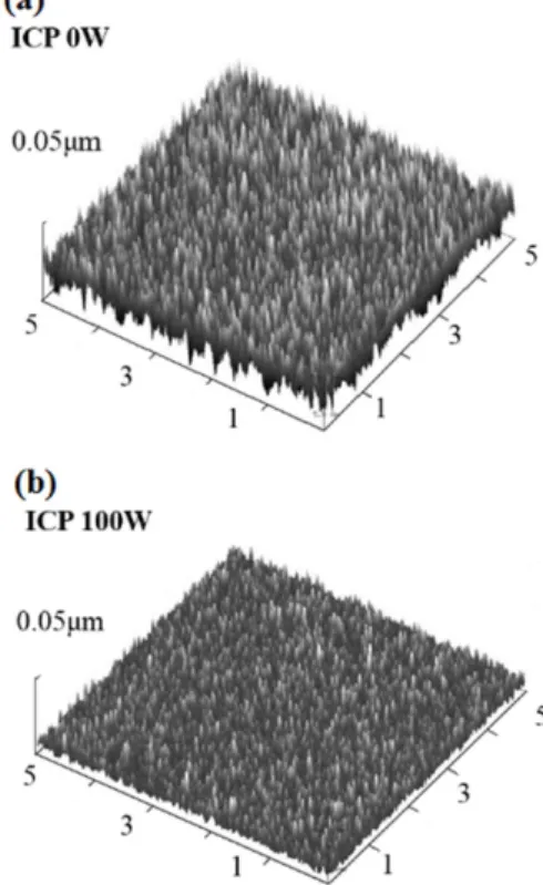 Fig. 4. Crystal grain size of VN coatings deposited using ICP assisted sputtering with various ICP powers.