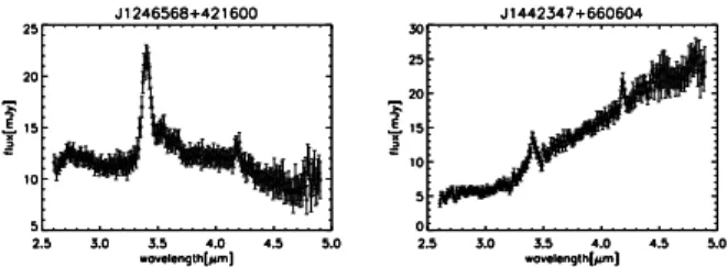 Fig. 1. Examples of spectra for star-forming galaxies (left) and AGN dominated galaxies (right).