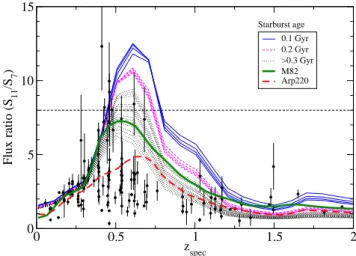 Fig. 1. Coverage map of the NEP-Deep survey at 9 µm. Square patterns indicate the field-of-view of the  MIR-S channel of the IRC, each covering 10 0 × 10 0 .