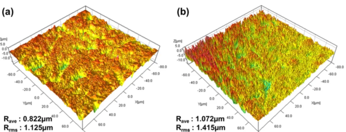 Fig. 2. 3D plots of optical surface profiles showing different roughness. (a) raw graphite, (b) HNO 3 -treated graphite.