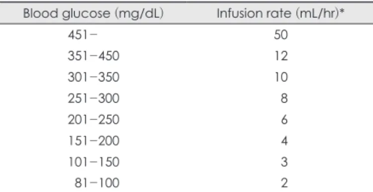 TABLE 2. Demographic data ITT  group Historic control p-value Number of patients 23 17 Male : Female 15 : 8 11 : 6 1.00 Age 53.8±18.4 47.8±21.3 0.403