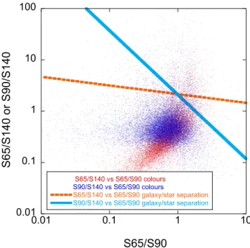 Fig. 1. Selection of sources from the AKARI All-Sky Survey in Galactic coordinates (latitude b and longitude l).