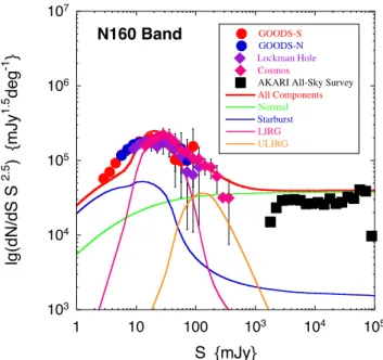 Fig. 6. Herschel OT2 SPIRE Scan line AORs overlaid on the IRC NEP-WIDE 15 µm image.