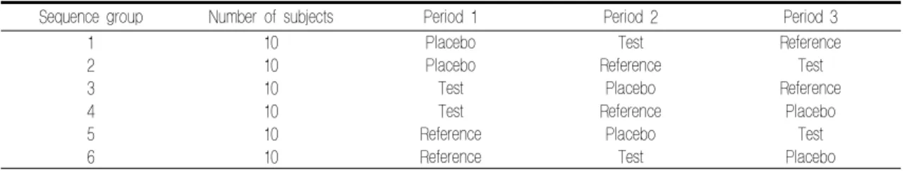 Table  1.  Treatment  sequence  by  period 