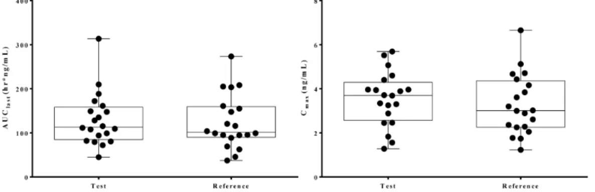 Figure  2.  Individual  profiles  of  amlodipine  after  a  single  oral  administration  of  the  test  and  reference  formulations.
